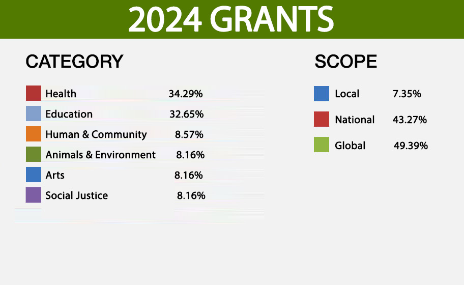 2024 Grants Maja Kristin
