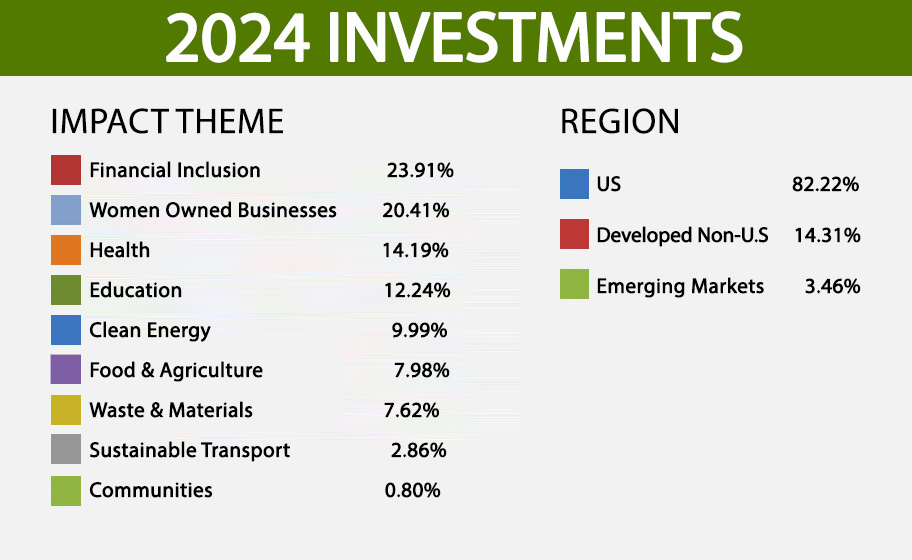 Maja Krstin donations